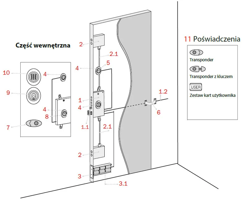 Zamek elektromotoryczny x1R Easy zasilany bateriami alkalicznymi